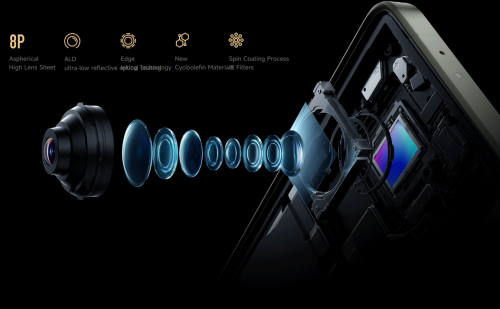 Xiaomi 13 Ultra Leica optic