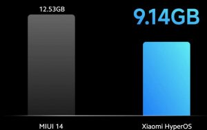 MIUI vs HyperOS